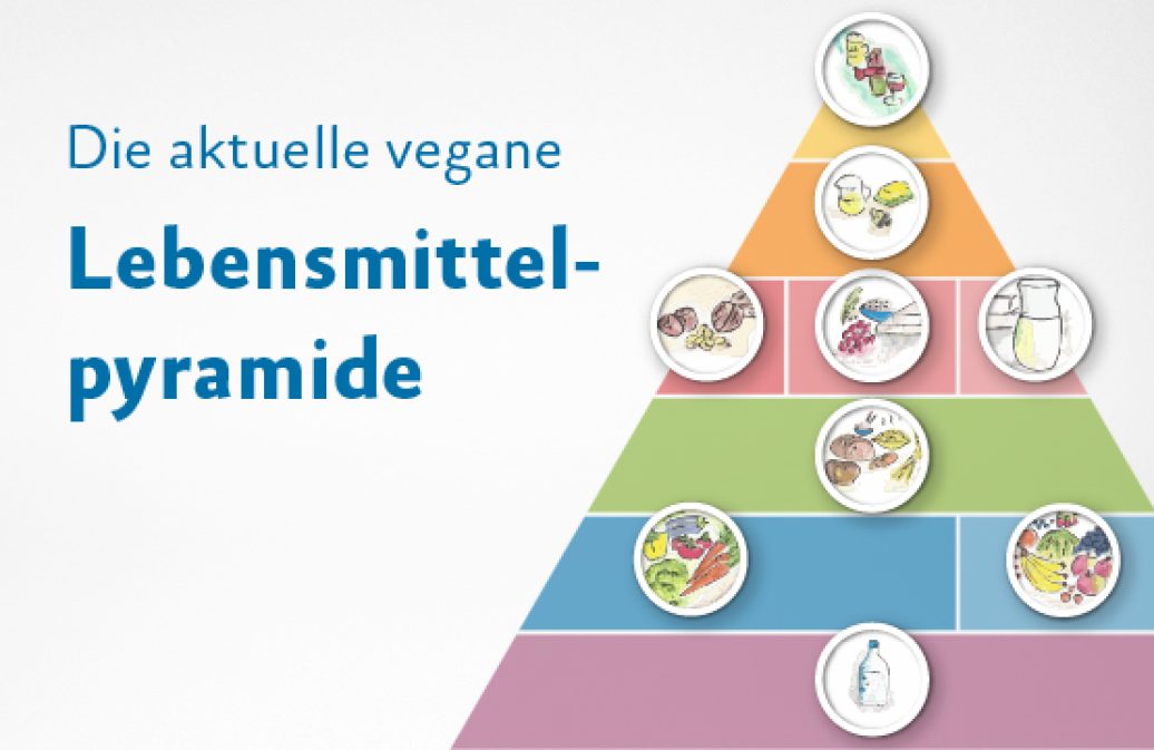 Die vegane Lebensmittelpyramide