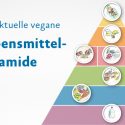 Die vegane Lebensmittelpyramide