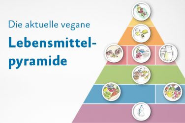 Die vegane Lebensmittelpyramide